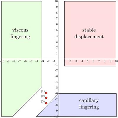 X-Ray Imaging of Immiscible Fluid Fingering Patterns in a Natural High Porosity Rock